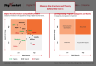 Team Digital Transformation Matrix Template