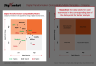 Team Digital Transformation Matrix Template