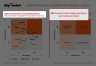 Team Digital Transformation Matrix Template
