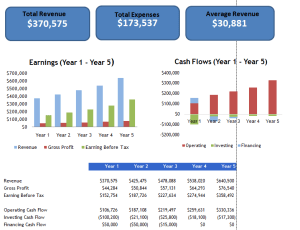 Hotel Startup Projection