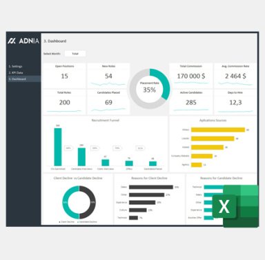 HR Recruitment Dashboard Template