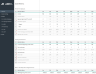 SaaS Metrics Dashboard Template 2.0