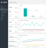 SaaS Metrics Dashboard Template 2.0