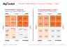 Innovation Matrix (Board of Innovation) Template