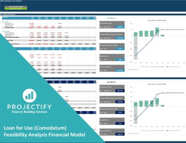 Loan for Use (Comodatum) Feasibility Analysis Model