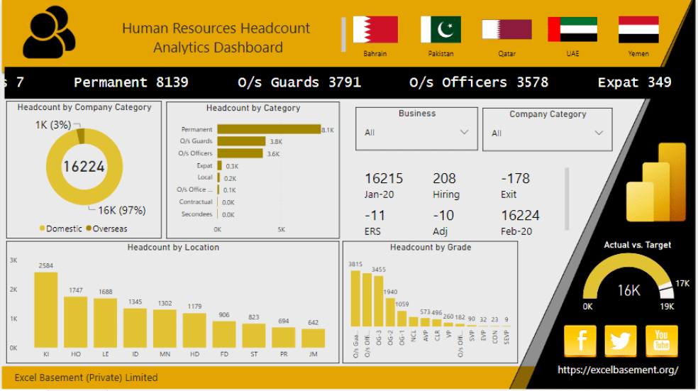 HR Headcount Analytical Dashboard in Microsoft POWER BI Eloquens