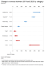 Arrow Chart in Excel
