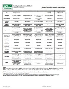 Cash Flow Metrics Comparison Cheat Sheet