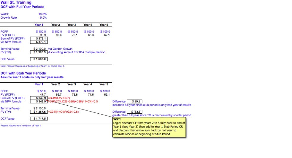 DCF Discounted Cash Flow Stub Period Discounting Excel Model Eloquens