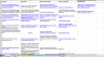 Vision and Success Log Template