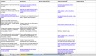 Vision and Success Log Template