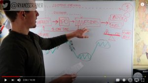 How the Stock Market Works