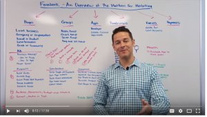 Tutorial on Facebook Marketing for Business