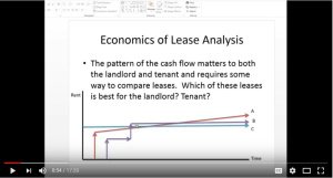 Economics of Lease Analysis