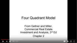 Explaining the Four Quadrant Model