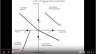 Explaining the Four Quadrant Model