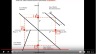Explaining the Four Quadrant Model