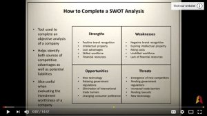 How to Complete a SWOT Analysis