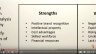 How to Complete a SWOT Analysis