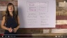 How to Perform a SWOT Analysis