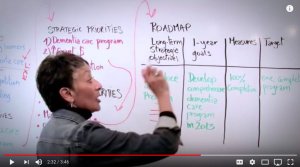 Putting Your SWOT To Work