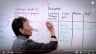 Putting Your SWOT To Work