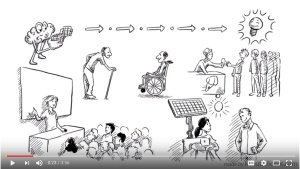How to Come Up With Meaningful Ideas Using Design Thinking
