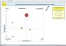 BCG Matrix Excel Template