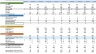 Analyze SaaS Bookings + Automated KPI Dashboard
