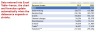 Arrow Chart in Excel