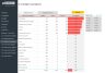 Complete Business Finance Management Template