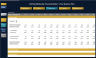 Online Clothing Wholesaler - 5 Year Financial Model