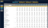 Online Clothing Wholesaler - 5 Year Financial Model