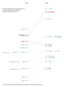 Slopegraph in Excel