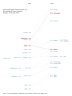 Slopegraph in Excel