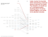 Slopegraph in Excel