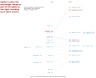 Slopegraph in Excel
