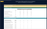 Initial Public Offering (IPO) - Valuation & Financing Models