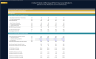 Initial Public Offering (IPO) - Valuation & Financing Models