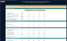 Initial Public Offering (IPO) - Valuation & Financing Models