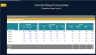 Initial Public Offering (IPO) - Valuation & Financing Models