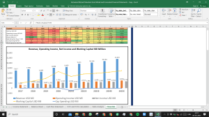 Activision Blizzard Valuation Excel Model: Complete DCF Valuation with Forecasted Financial Statements