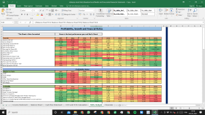 Advance Auto Parts Valuation Excel Model: Complete DCF Valuation with Forecasted Financial Statements