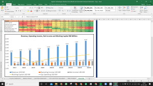 Agilent Technologies Valuation Excel Model: Complete DCF Valuation with Forecasted Financial Statements