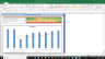 Agilent Technologies Valuation Excel Model: Complete DCF Valuation with Forecasted Financial Statements