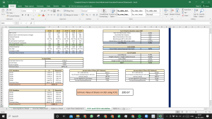 Campbell Soup Co Valuation Excel Model: Complete DCF Valuation with Forecasted Financial Statements