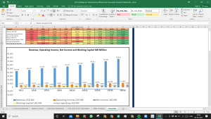 HCA Holdings Inc Valuation Excel Model: Complete DCF Valuation with Forecasted Financial Statements