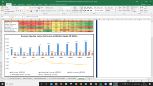 Nasdaq Inc Valuation Excel Model: Complete DCF Valuation with Forecasted Financial Statements