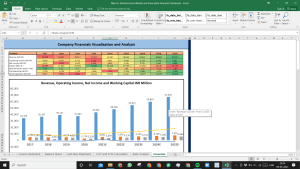 Nike Inc Valuation Excel Model: Complete DCF Valuation with Forecasted Financial Statements