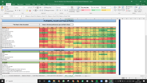 Visa Inc Valuation Excel Model: Complete DCF Valuation with Forecasted Financial Statements